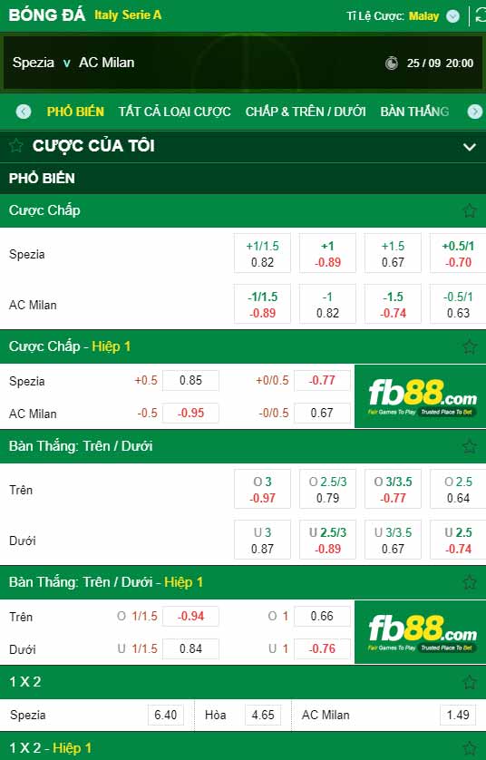 fb88-chi tiết kèo trận đấu Spezia vs AC Milan