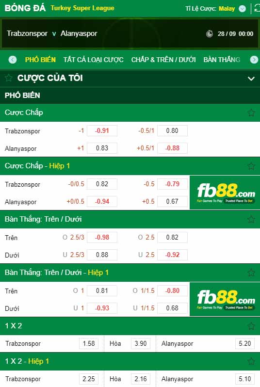 fb88-chi tiết kèo trận đấu Trabzonspor vs Alanyaspor