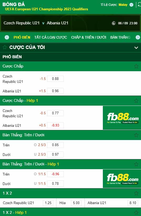 fb88-chi tiết kèo trận đấu U21 CH Sec vs U21 Albania