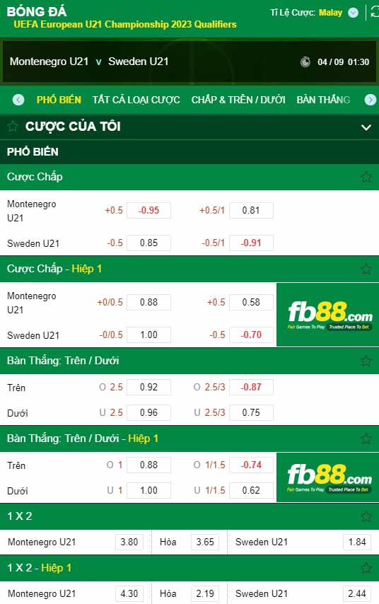 fb88-chi tiết kèo trận đấu U21 Montenegro vs U21 Thuy Dien