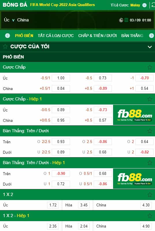 fb88-chi tiết kèo trận đấu Uc vs Trung Quoc