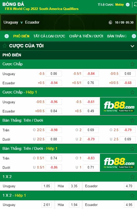 fb88-chi tiết kèo trận đấu Uruguay vs Ecuador