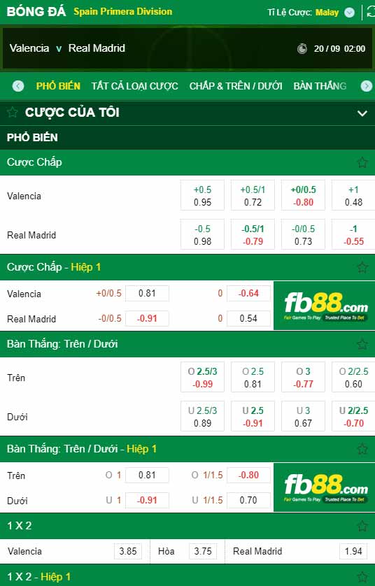 fb88-chi tiết kèo trận đấu Valencia vs Real Madrid