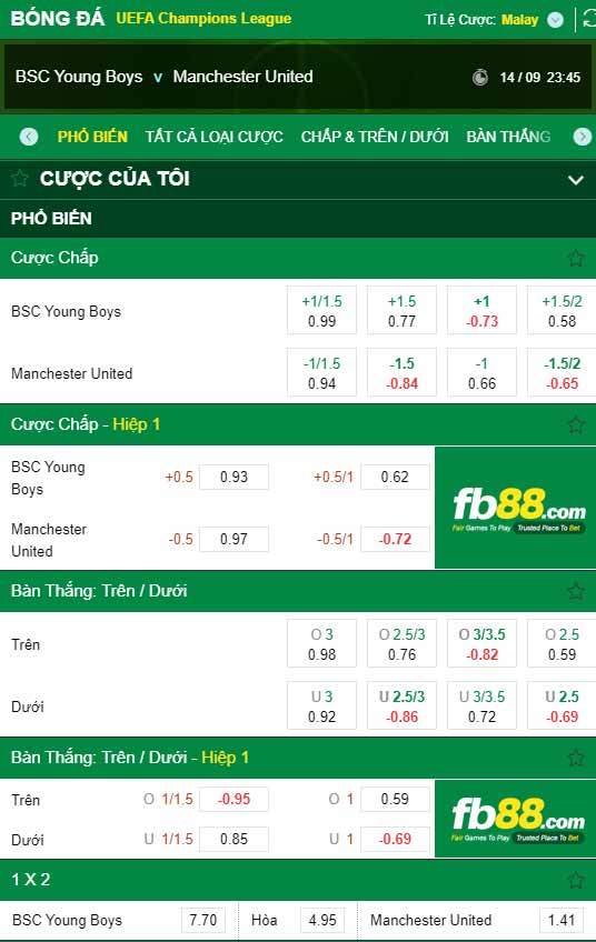 fb88-chi tiết kèo trận đấu Young Boys vs Man United