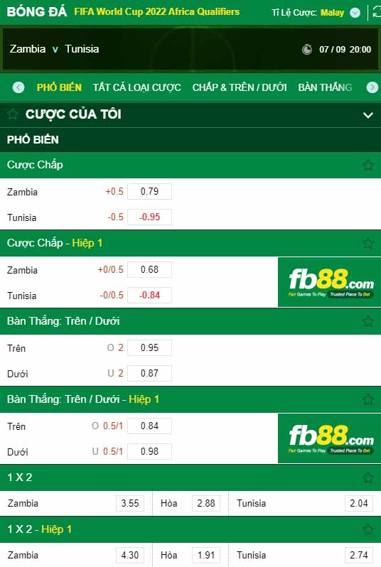 fb88-chi tiết kèo trận đấu Zambia vs Tunisia