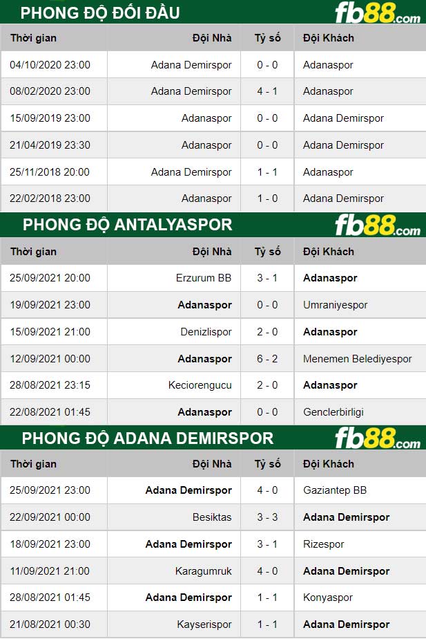 Fb88 thông số trận đấu Antalyaspor vs Adana Demirspor