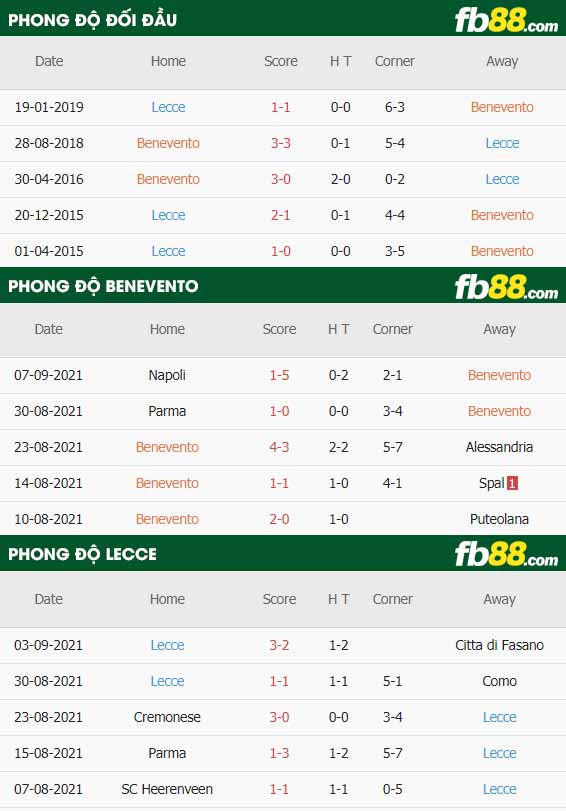 fb88-thông số trận đấu Benevento vs Lecce