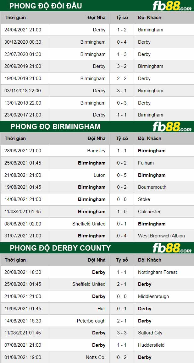 Fb88 thông số trận đấu Sporting Gijon vs Leganes