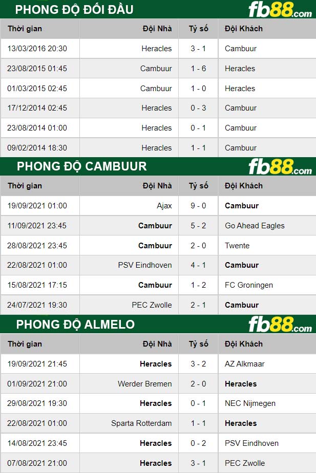 Fb88 thông số trận đấu Cambuur vs Almelo