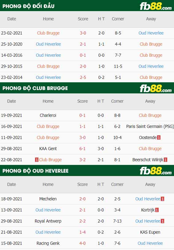 fb88-thông số trận đấu Club Brugge vs Oud Heverlee