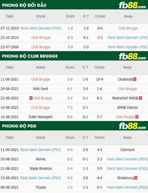 fb88-thông số trận đấu Club Brugge vs PSG