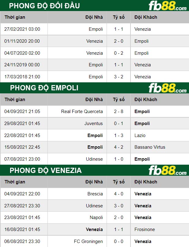 fb88-thong-so-tran-dau-Empoli-vs-Venezia-11-09-2021