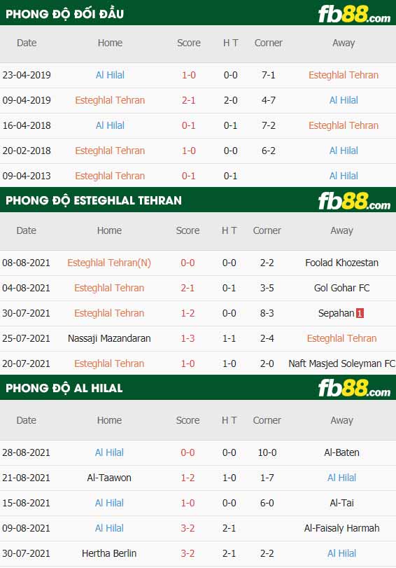 fb88-thông số trận đấu Esteghlal Tehran vs Al Hilal