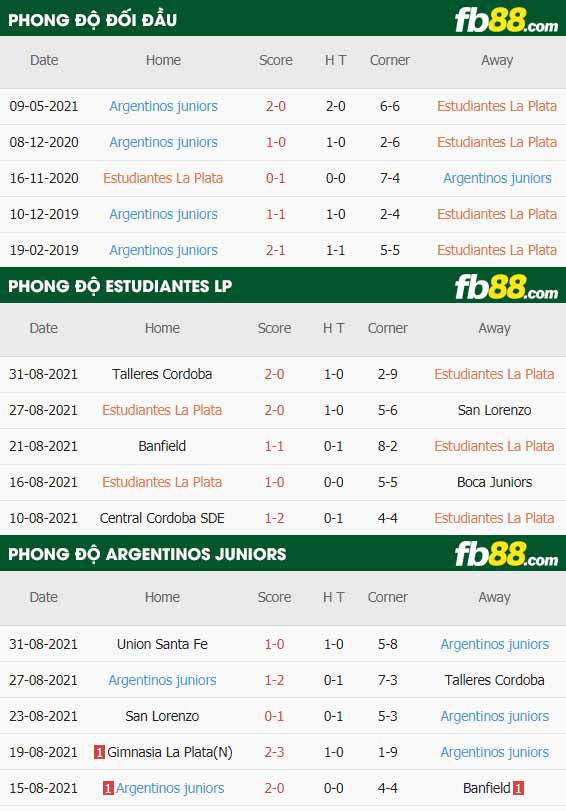 fb88-thông số trận đấu Estudiantes vs Argentinos Juniors
