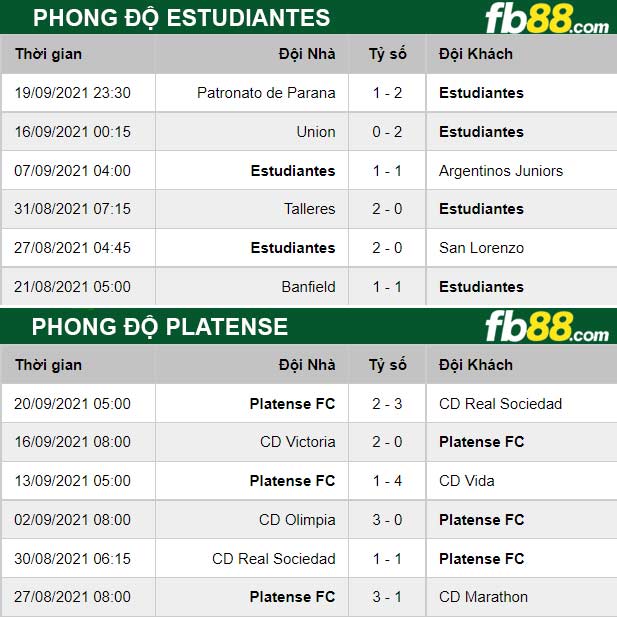 Fb88 thông số trận đấu Estudiantes vs Platense