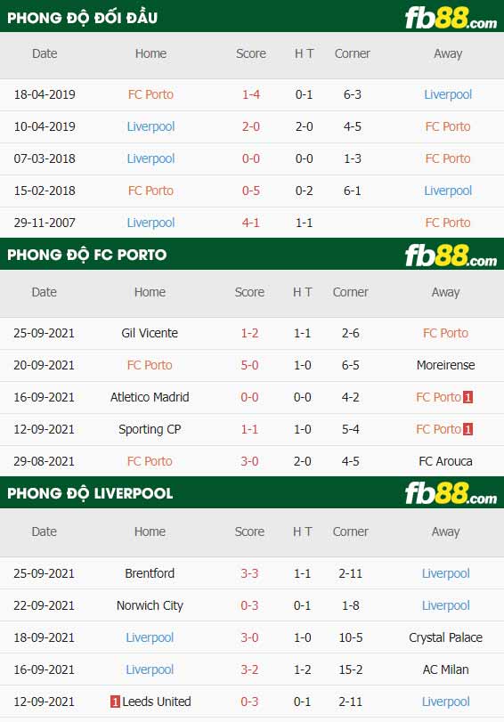 fb88-chi tiết kèo trận đấu FC Porto vs Liverpool