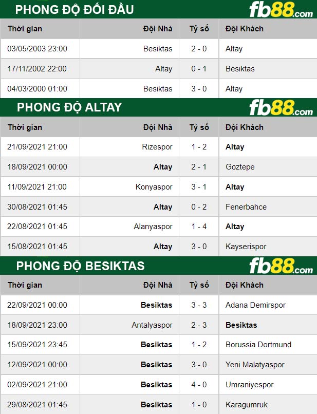 Fb88 thông số trận đấu Altay Kulubu vs Besiktas