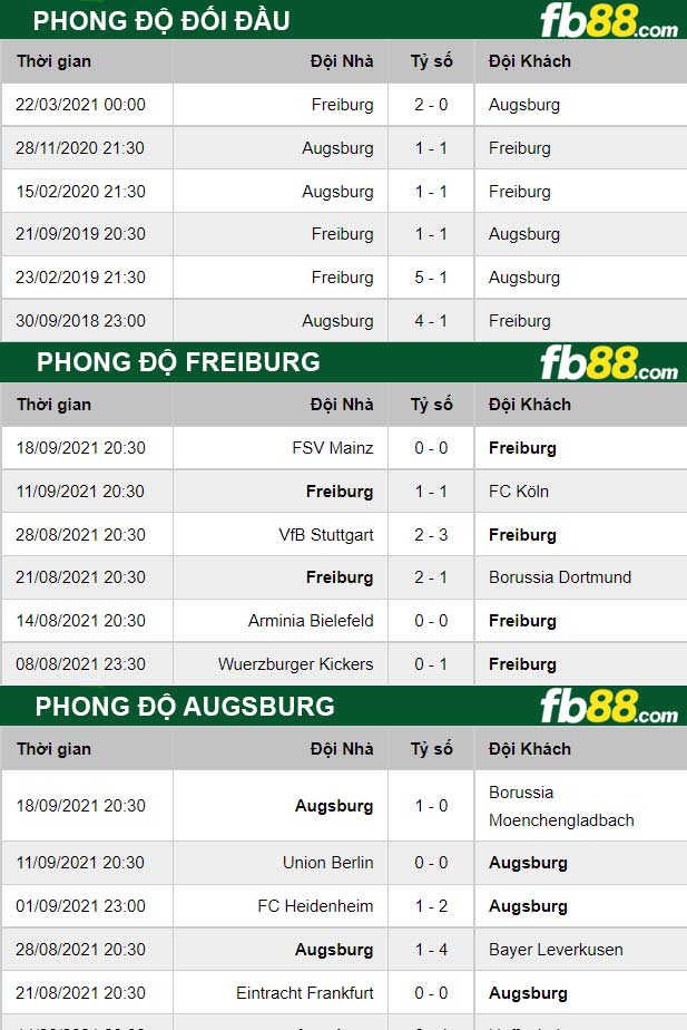 Fb88 thông số trận đấu Freiburg vs Augsburg