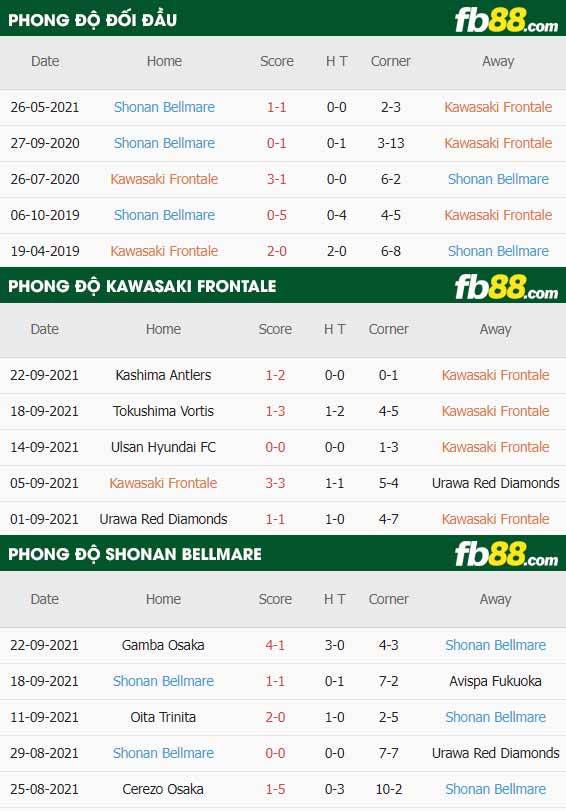 fb88-thông số trận đấu Kawasaki Frontale vs Shonan Bellmare