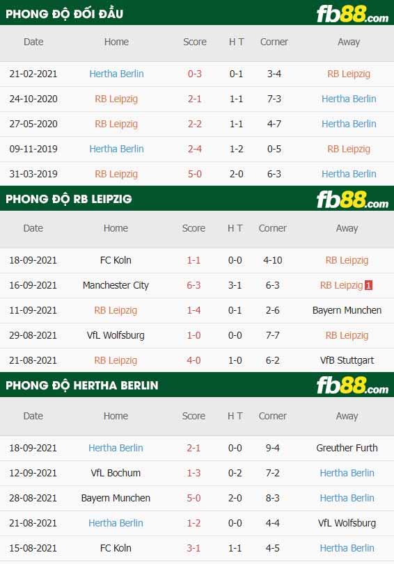 fb88-thông số trận đấu Leipzig vs Hertha Berlin