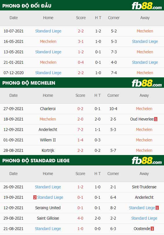 fb88-thông số trận đấu Mechelen vs Standard Liege