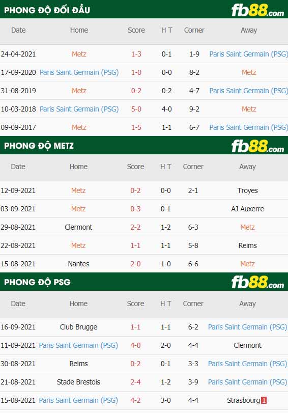 fb88-thông số trận đấu Metz vs PSG