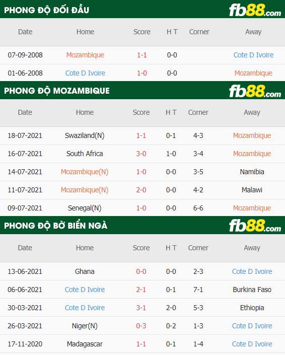 fb88-thông số trận đấu Mozambique vs Bo Bien Nga