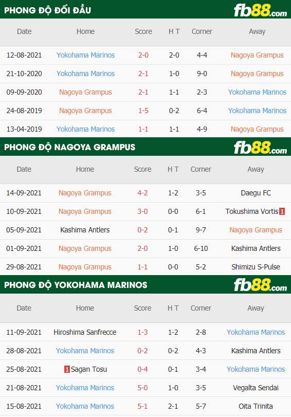 fb88-thông số trận đấu Nagoya Grampus vs Yokohama F Marinos