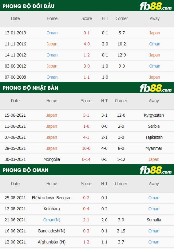 fb88-soi kèo Nhat Ban vs Oman
