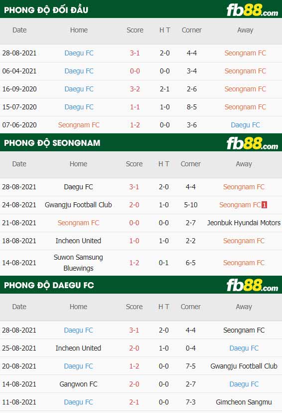 fb88-soi kèo Seongnam vs Daegu