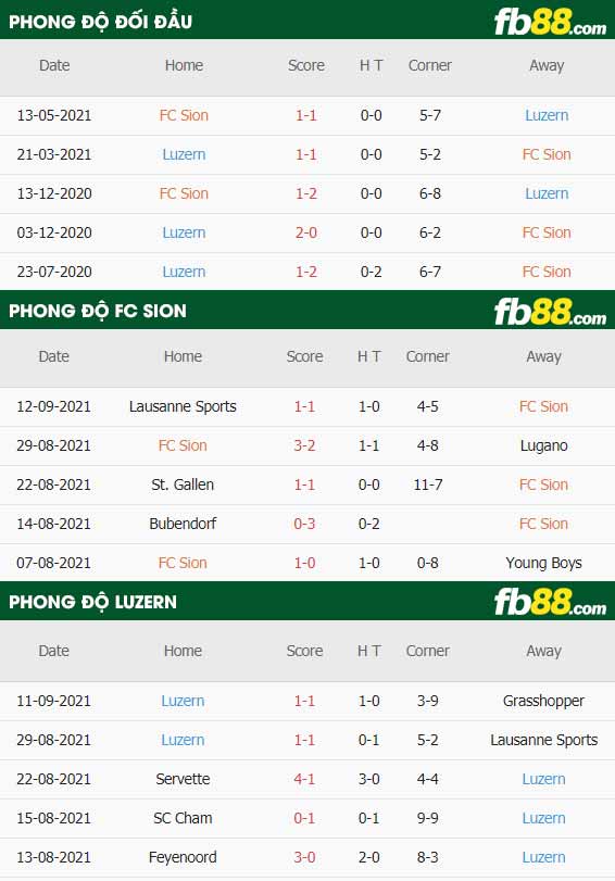 fb88-thông số trận đấu Sion vs Luzern