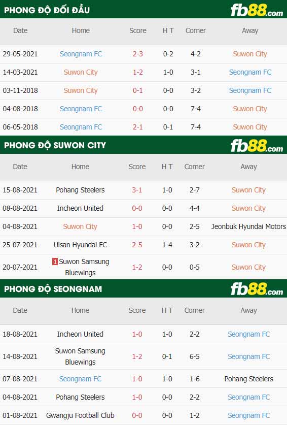 fb88-thông số trận đấu Suwon FC vs Seongnam