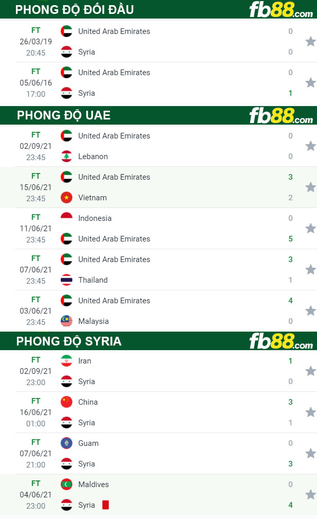 Fb88 thông số trận đấu Syria vs UAE