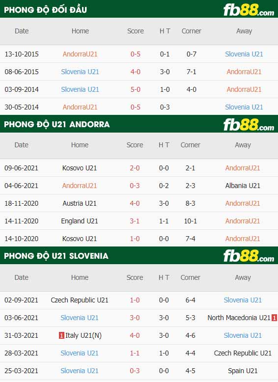 fb88-soi kèo U21 Andorra vs U21 Slovenia