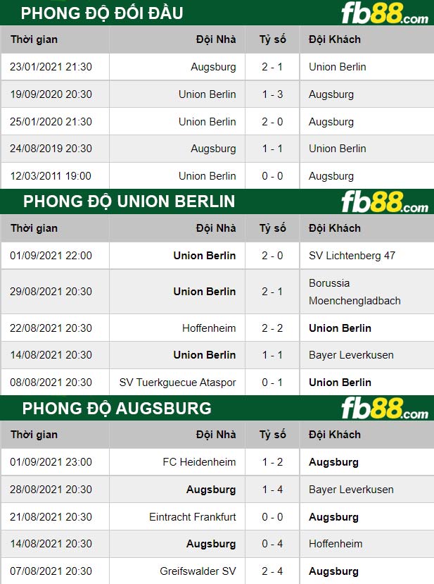 Fb88 thông số trận đấu Union Berlin vs Augsburg