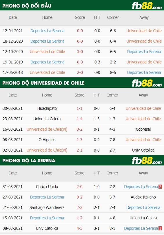 fb88-soi kèo Universidad de Chile vs La Serena
