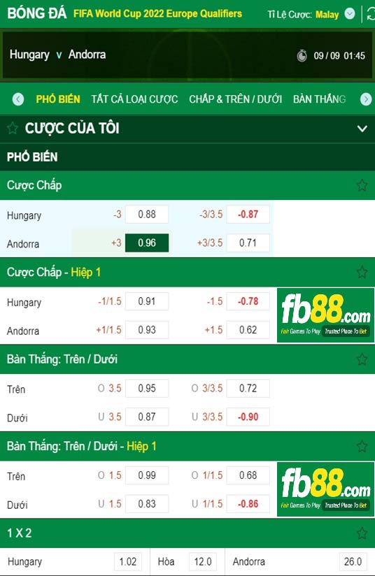 Fb88 tỷ lệ kèo trận đấu Hungary vs Andorra