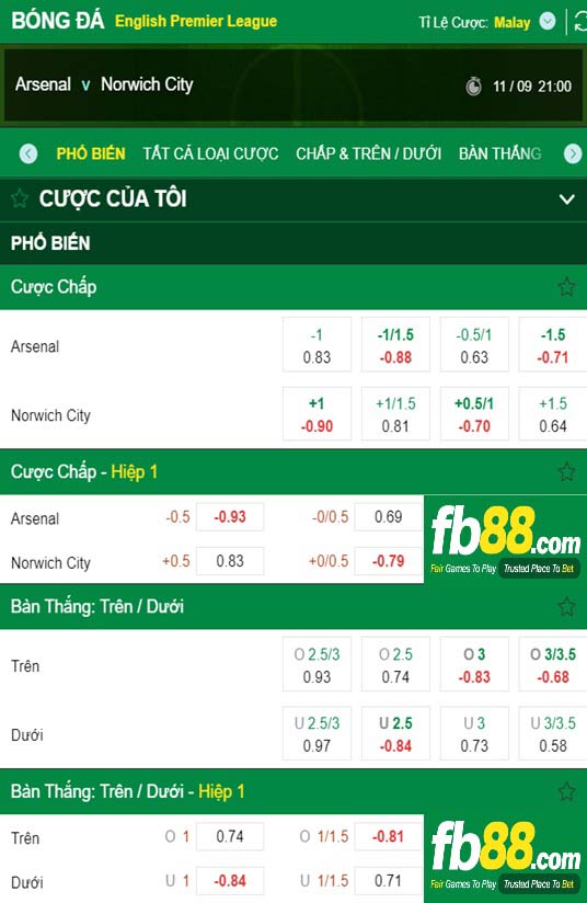 Fb88 tỷ lệ kèo trận đấu Arsenal vs Norwich