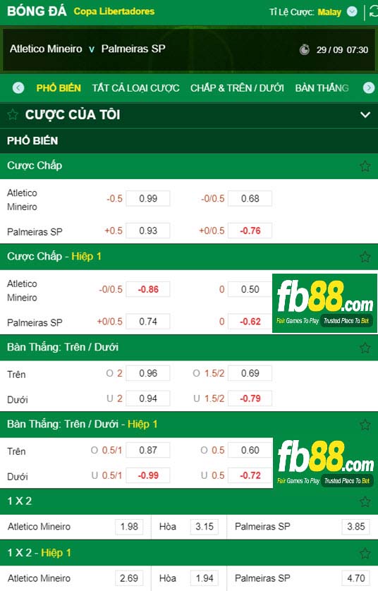 Fb88 tỷ lệ kèo trận đấu Atletico Mineiro vs Palmeiras