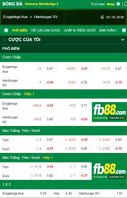 Fb88 tỷ lệ kèo trận đấu Aue vs Hamburger