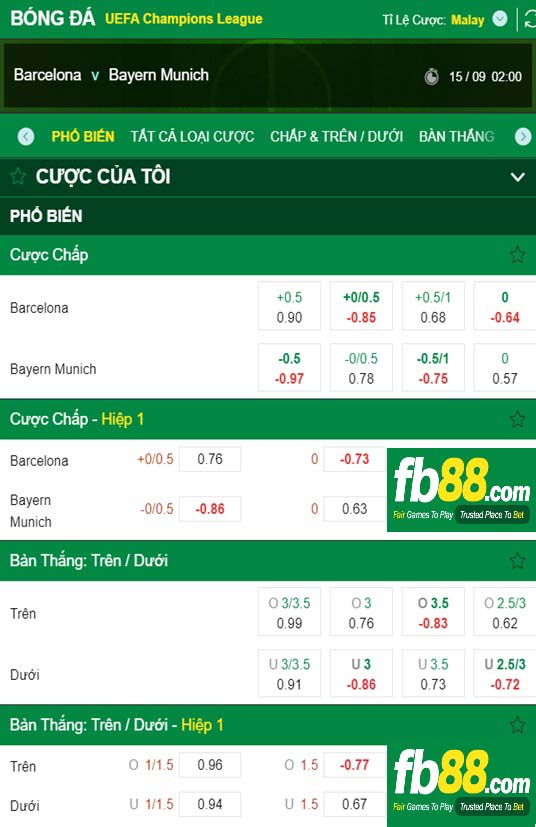 Fb88 tỷ lệ kèo trận đấu Barcelona vs Bayern Munich