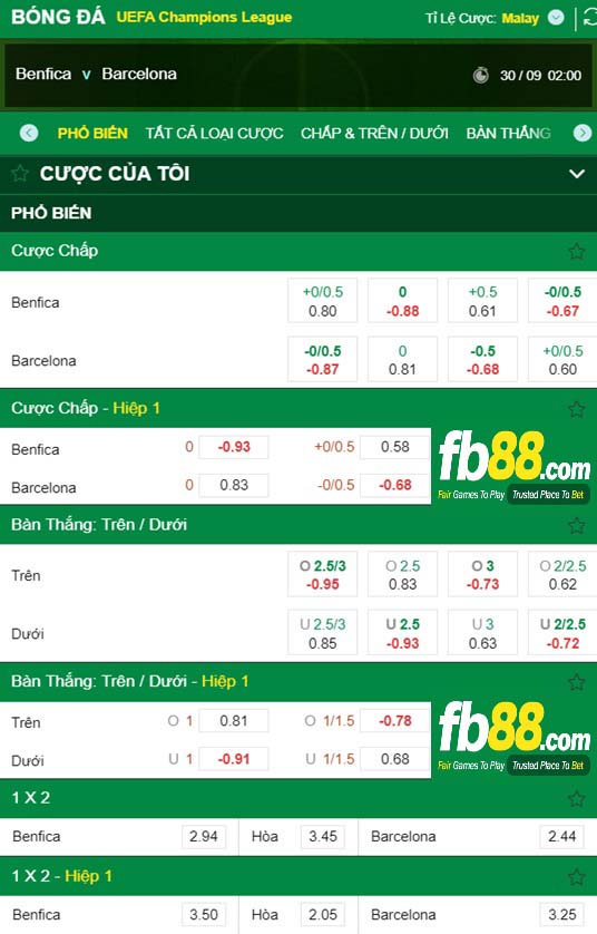 Fb88 tỷ lệ kèo trận đấu Benfica vs Barcelona