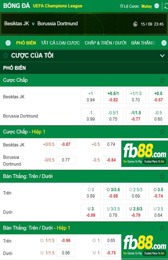 Fb88 tỷ lệ kèo trận đấu  Besiktas vs Dortmund