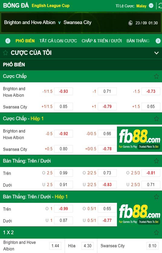 Fb88 tỷ lệ kèo trận đấu Brighton vs Swansea