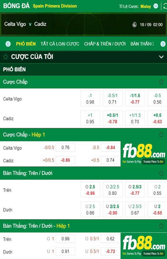 Fb88 tỷ lệ kèo trận đấu Celta Vigo vs Cadiz