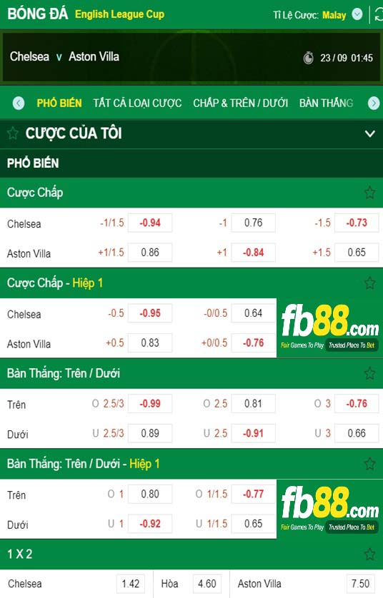 Fb88 tỷ lệ kèo trận đấu Chelsea vs Aston Villa