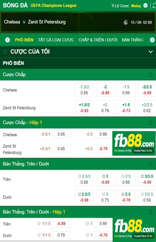 Fb88 tỷ lệ kèo trận đấu Chelsea vs Zenit