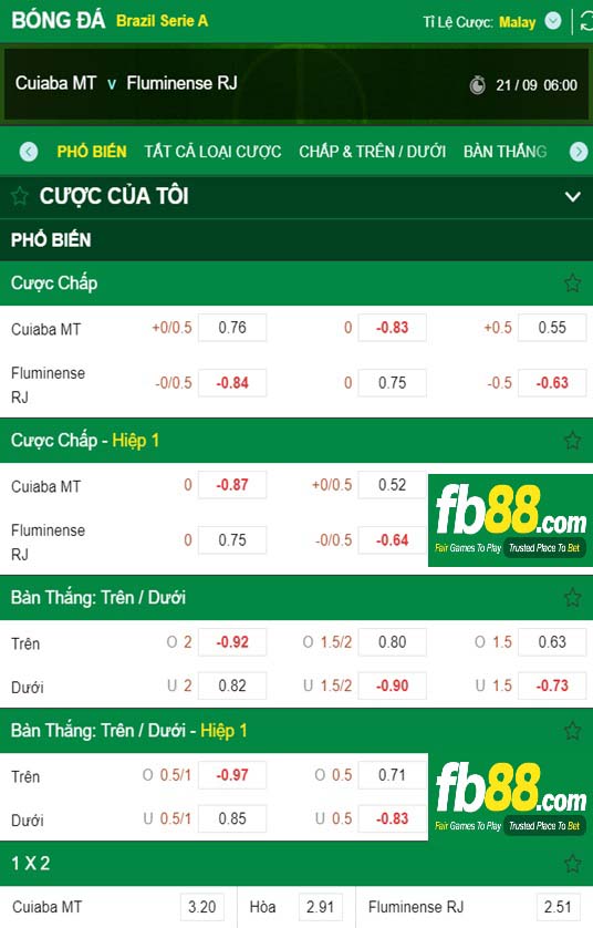Fb88 tỷ lệ kèo trận đấu Cuiaba vs Fluminense