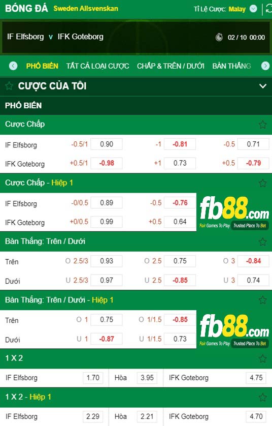 Fb88 tỷ lệ kèo trận đấu Elfsborg vs IFK Goteborg