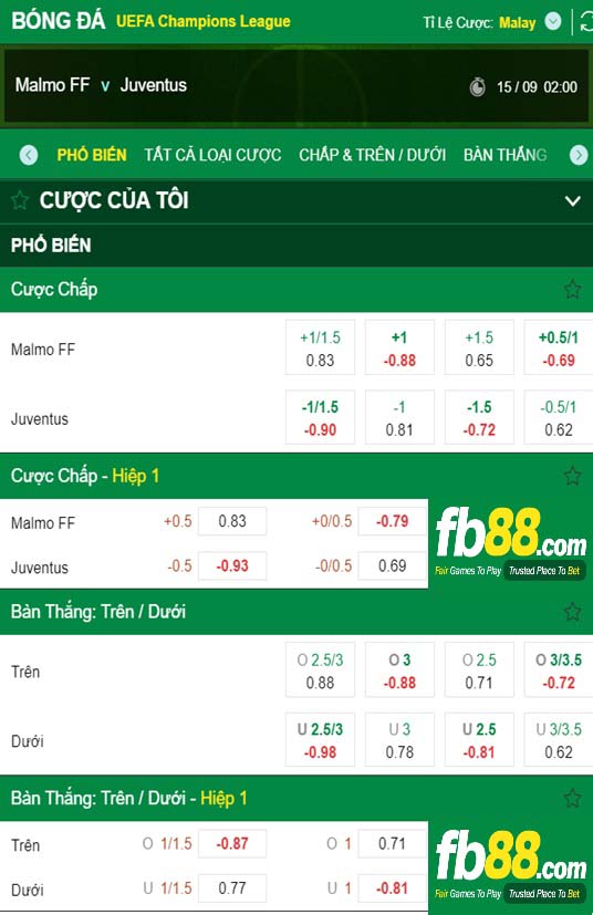 Fb88 tỷ lệ kèo trận đấu Malmo vs Juventus